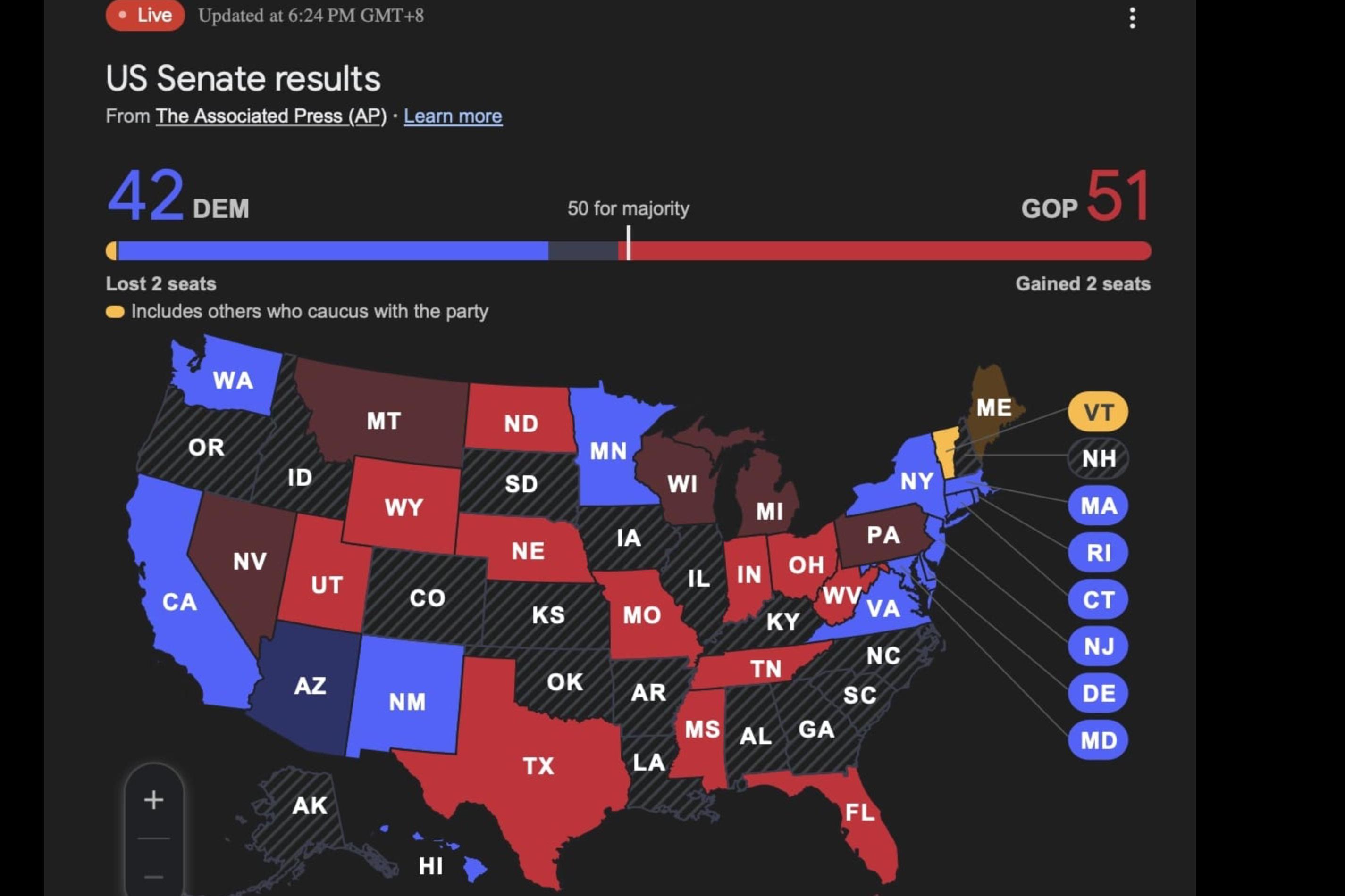 美國總統大選》川普確定重回白宮共和黨奪回參院過半席次眾院席次領先| 信傳媒