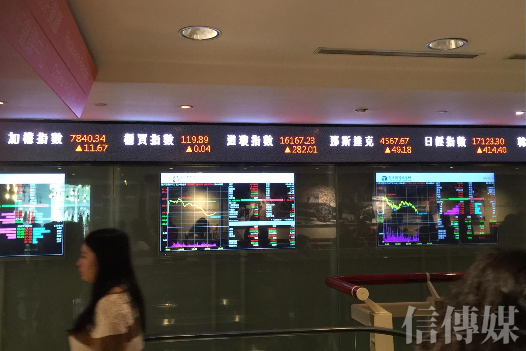 櫃買指數1個月內3度跌破年線若成分股被高股息ETF賣超恐再下探| 信傳媒